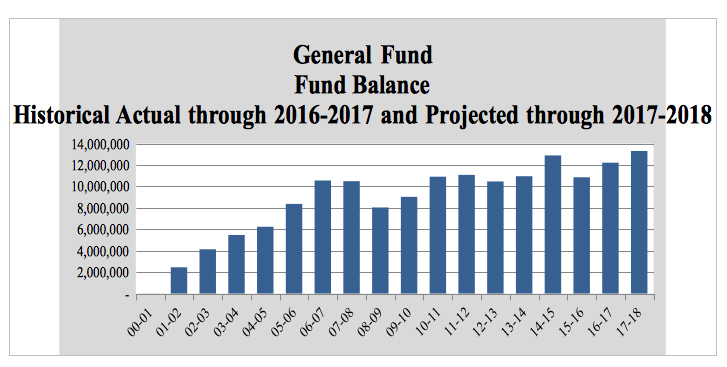 Financial Transparency